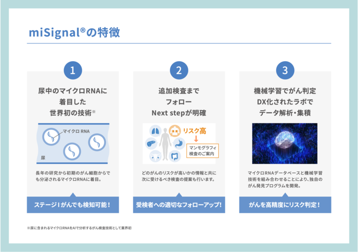 miSignalの特徴 (2)_コピー